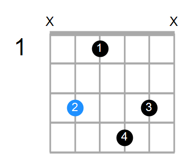 CmMaj9 Chord